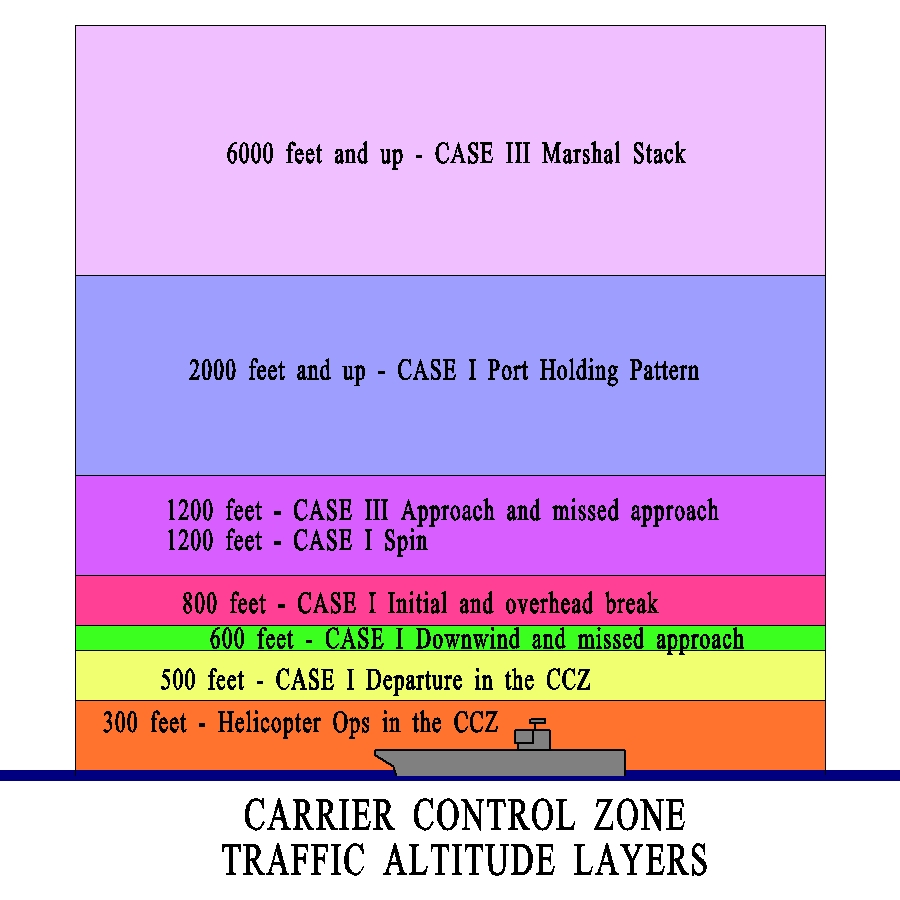 CCZ_TRAFFIC_LAYERS.JPG