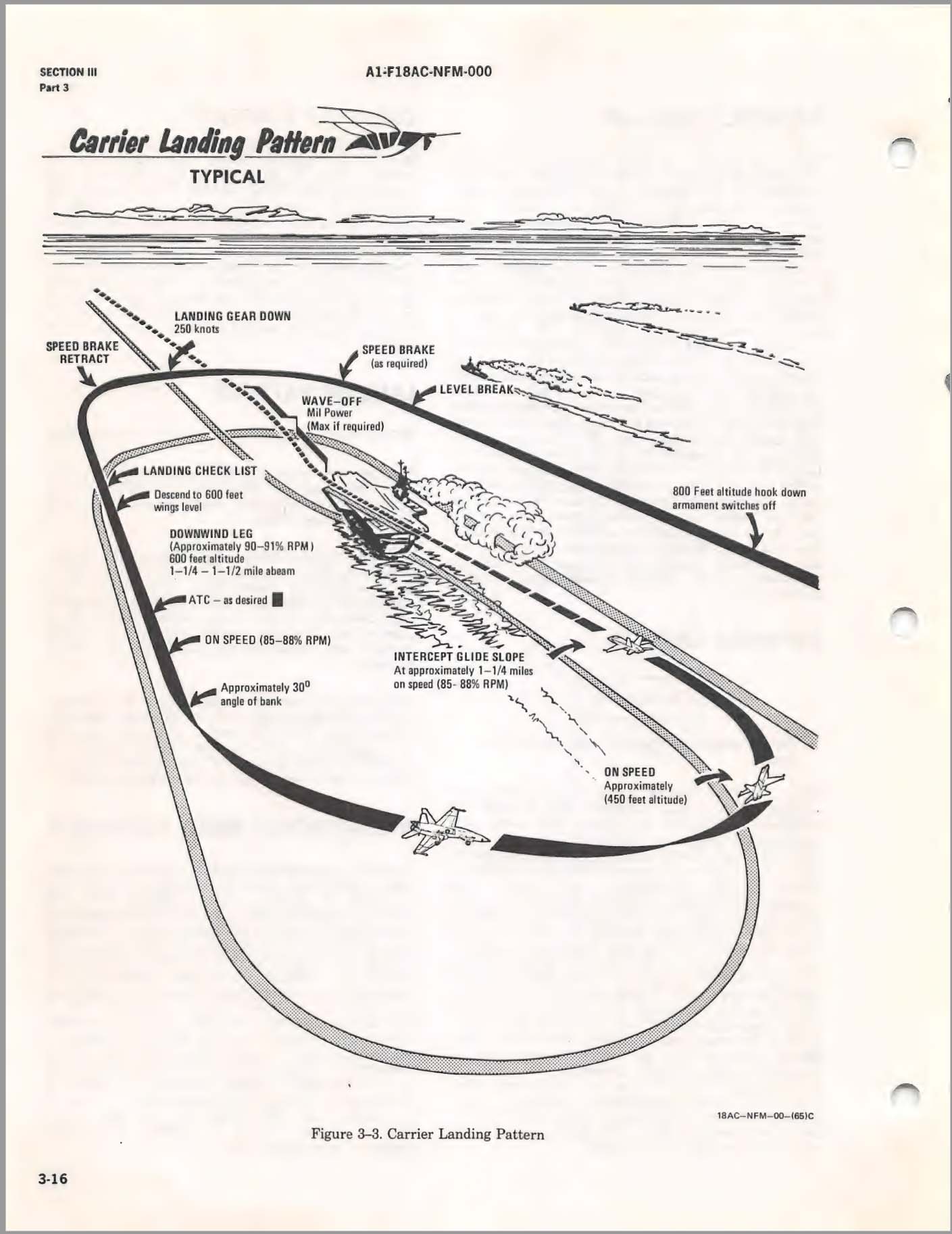 Fig3-3-Case1-Landing.jpg