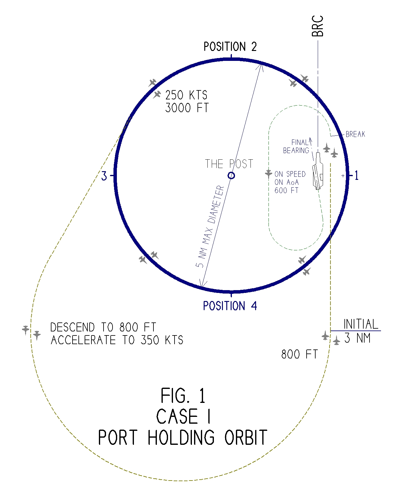 Port-Holding-Fig1v2.JPG