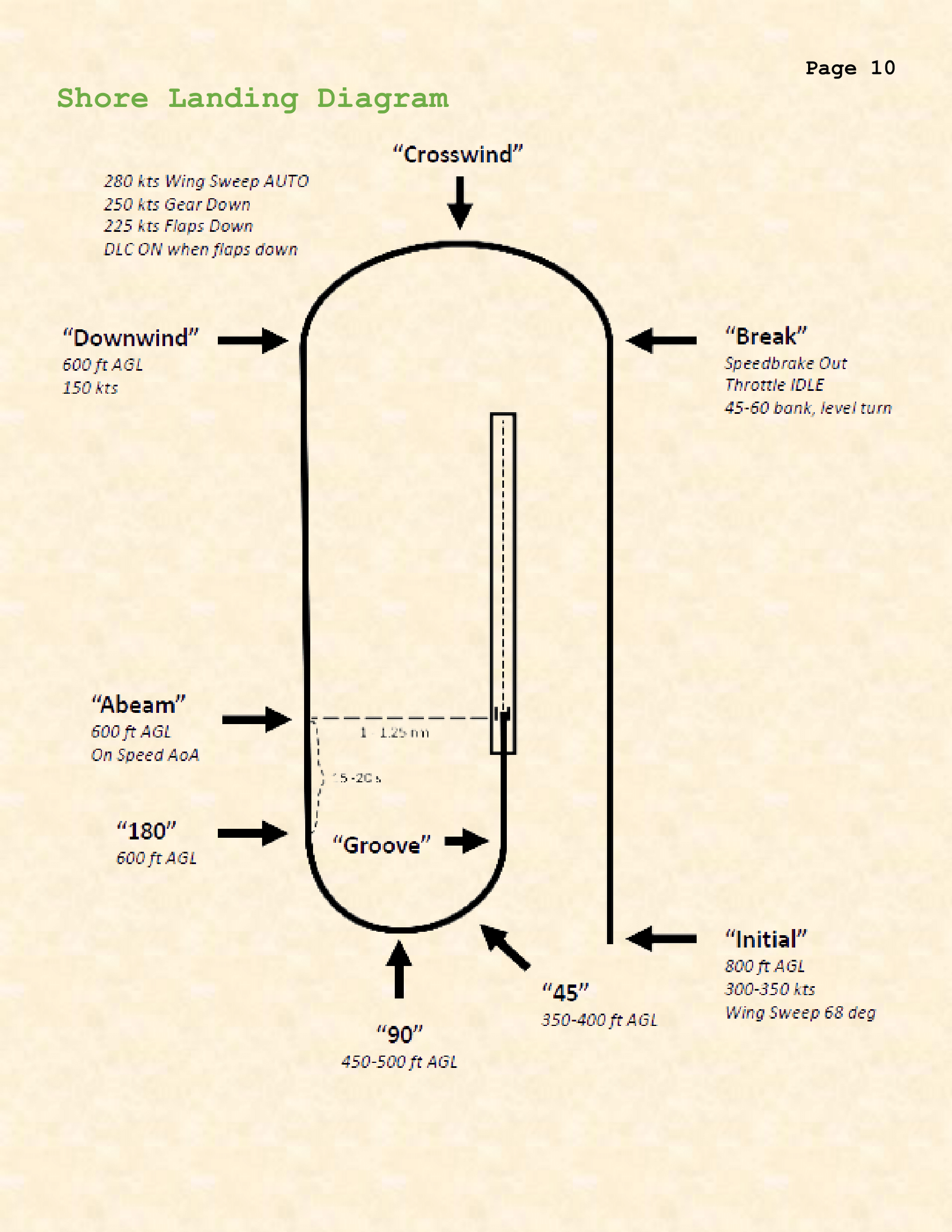 F14_10