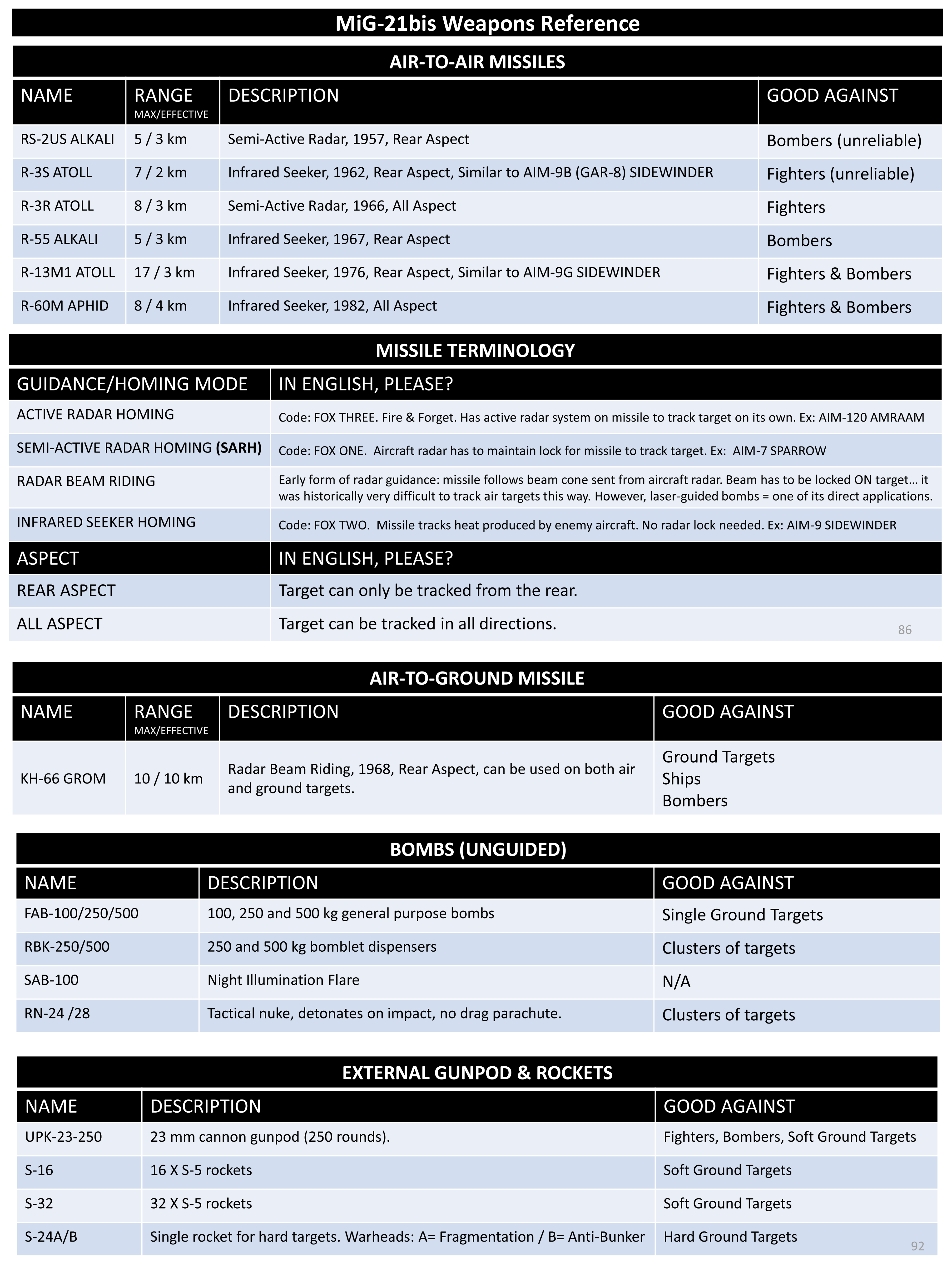 Weapons_Reference_PG_1